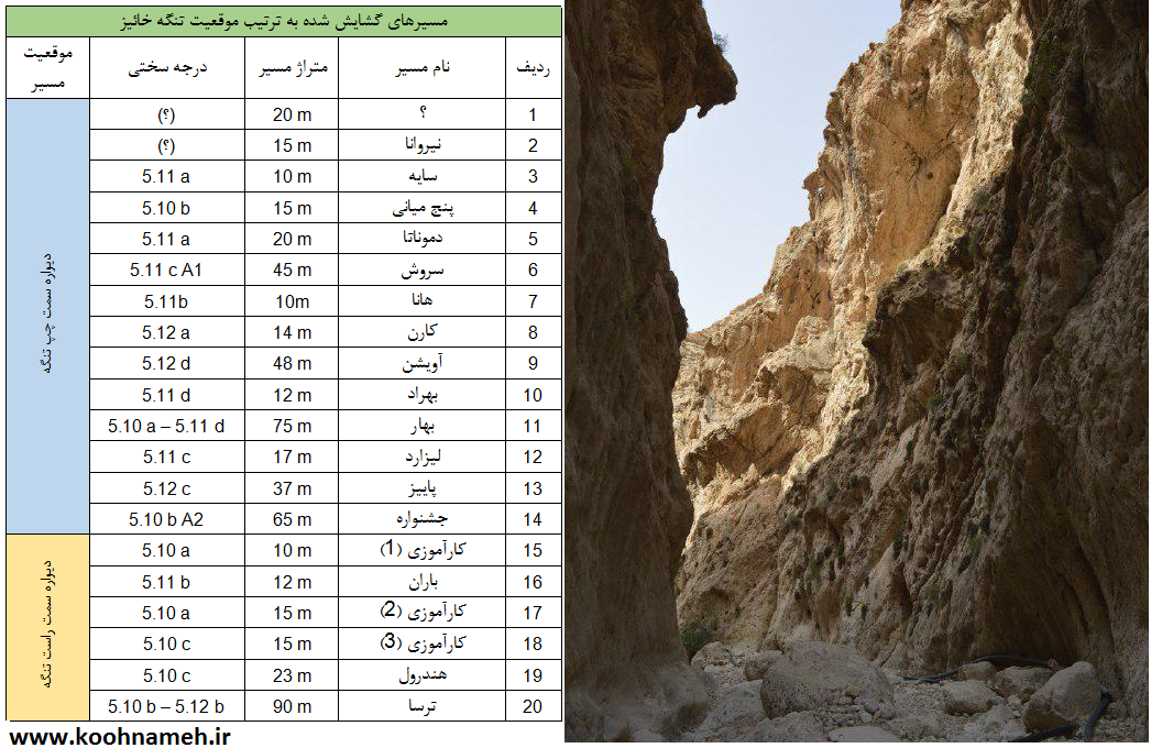 مجموعه سنگنوردی خاییز / استان خوزستان